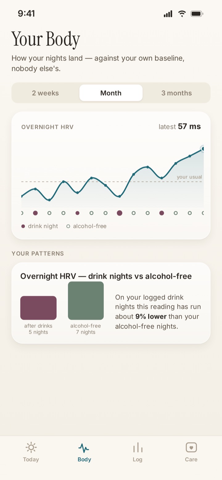 Pare app Body screen showing overnight HRV against your own baseline with drink nights marked